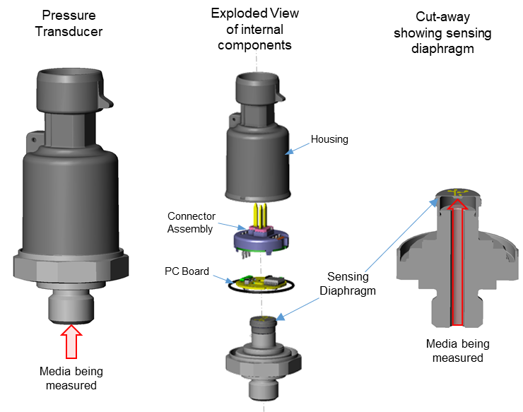 How Does Media Temperature Affect Pressure Transducer Performance?